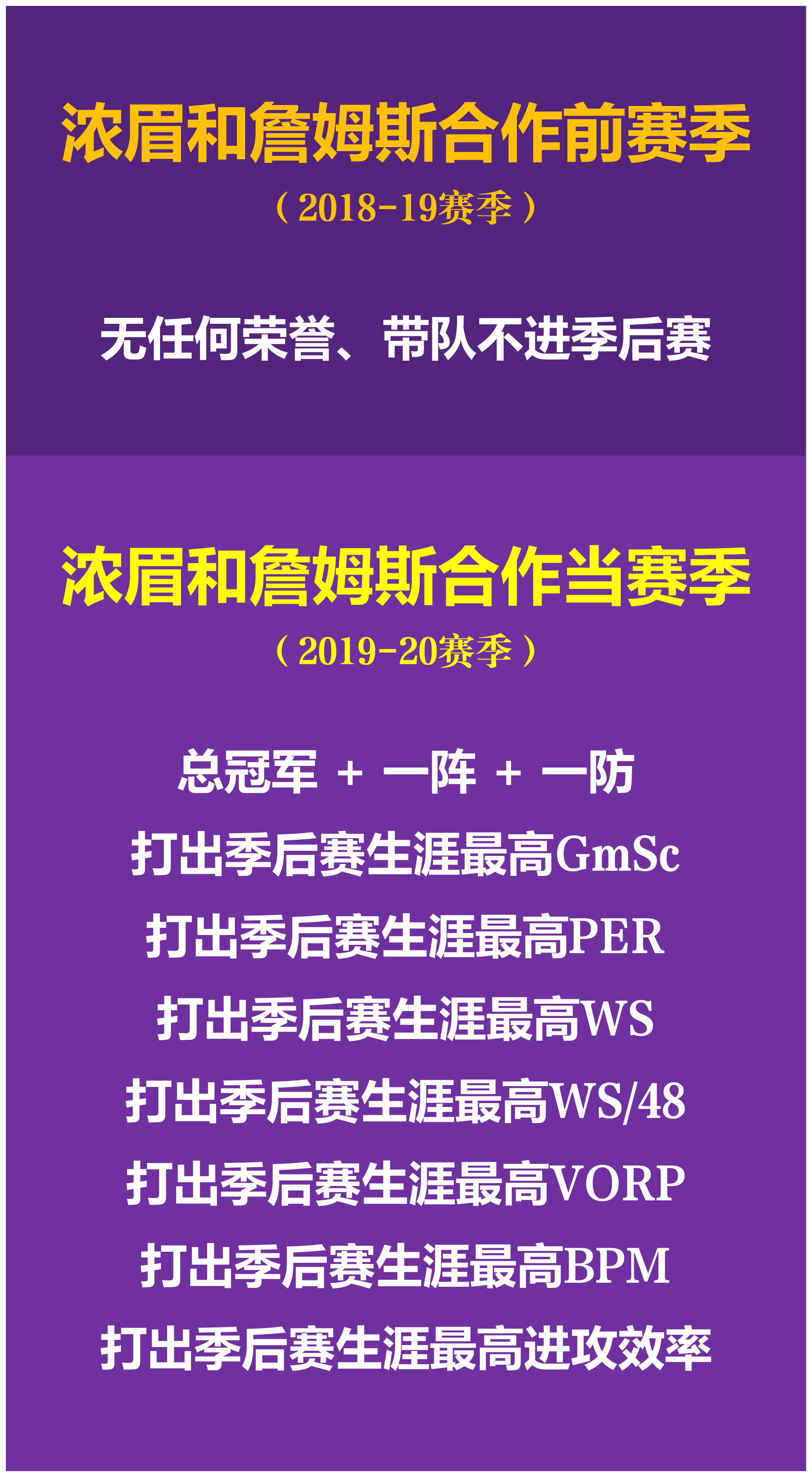 开云网页版登录入口-浓眉哥官方宣布重要助攻新规，加拿大队引发争议！-开云网页版登录入口